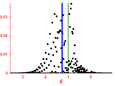 Strength function